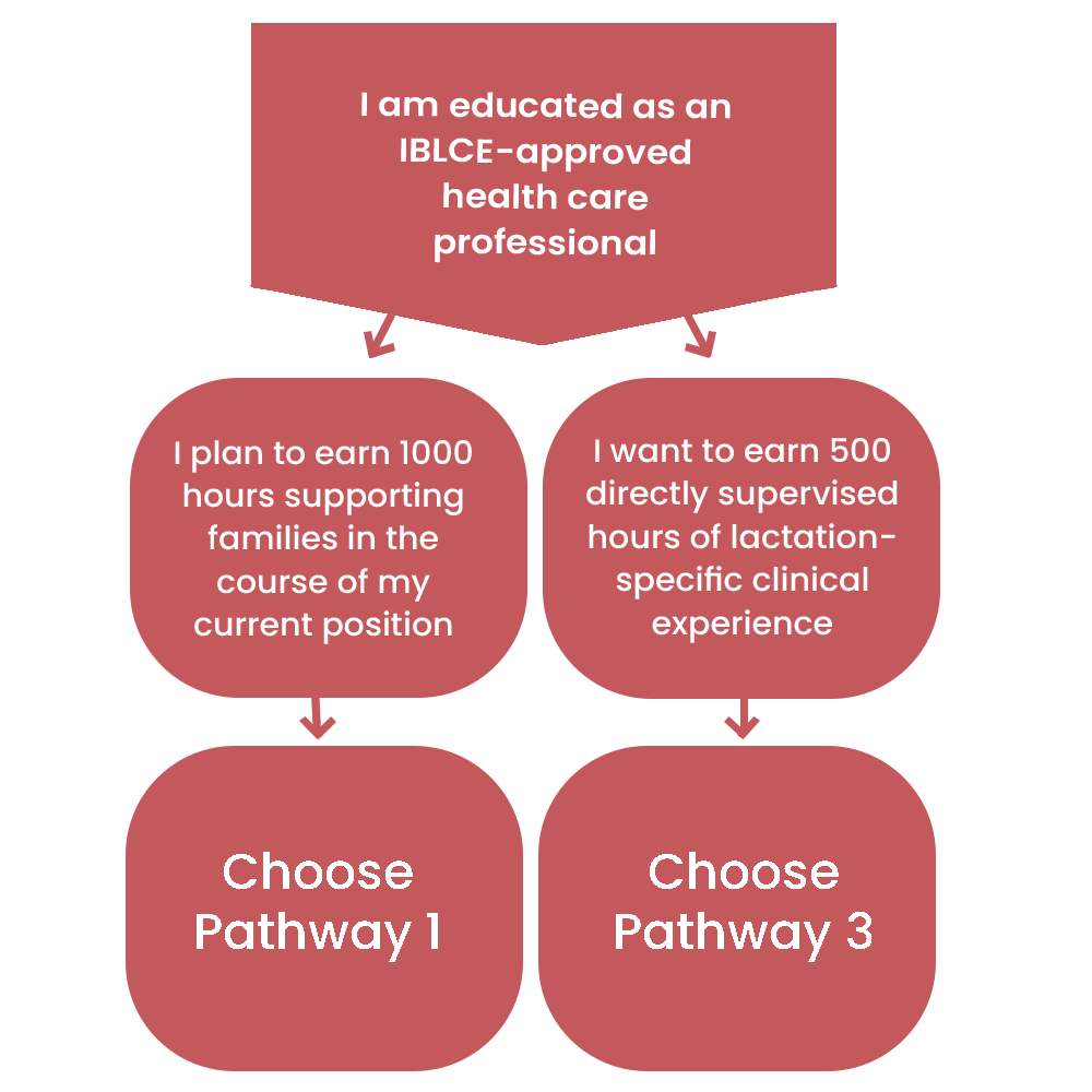 Pathways chart two